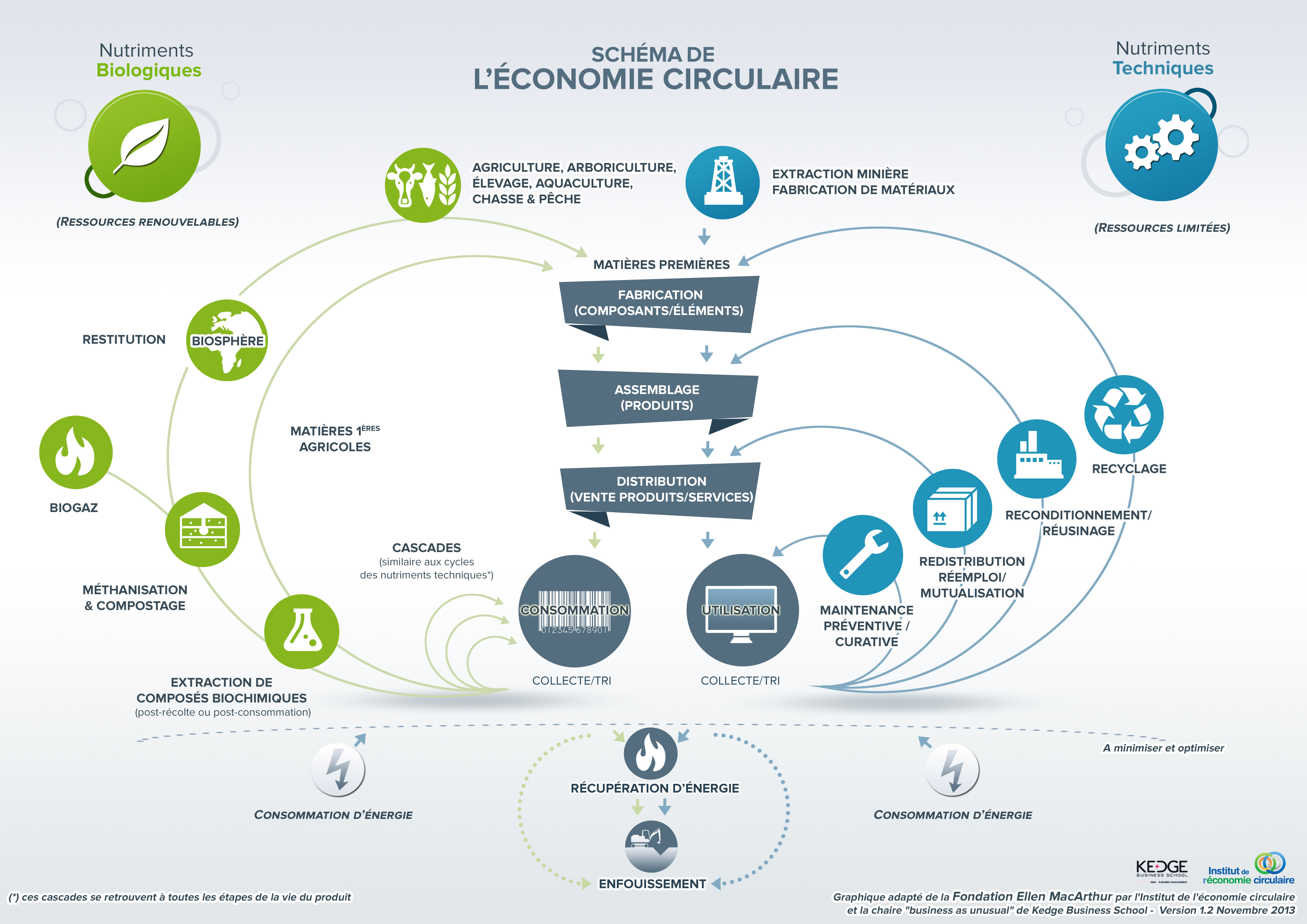Schéma économie circulaire 2