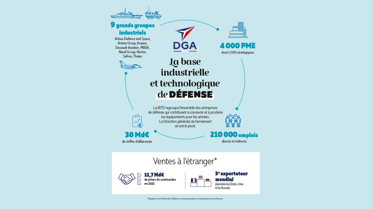 Industrie de l'armement et de la défense en France